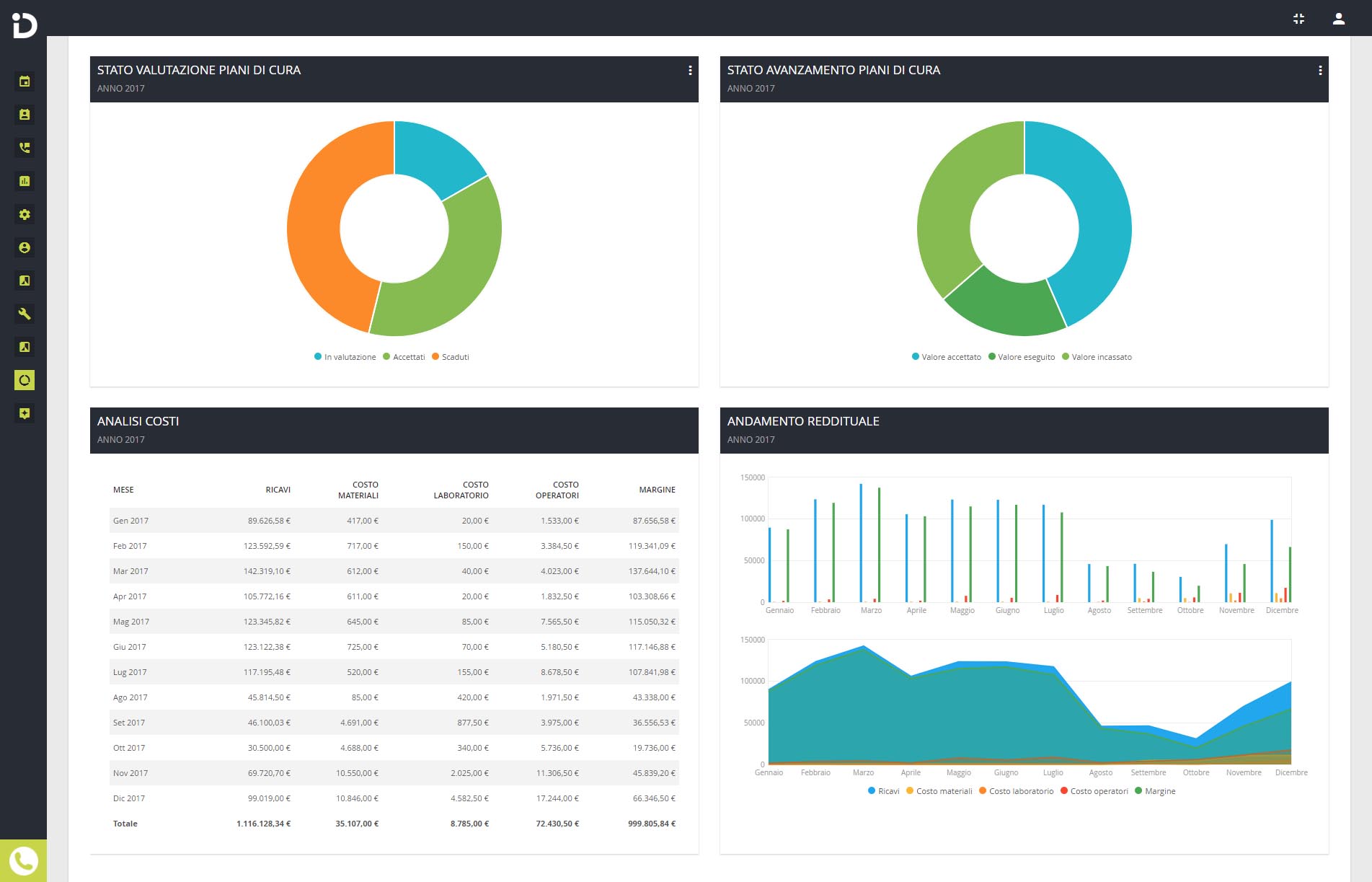 Come gestire le statistiche del tuo studio dentistico